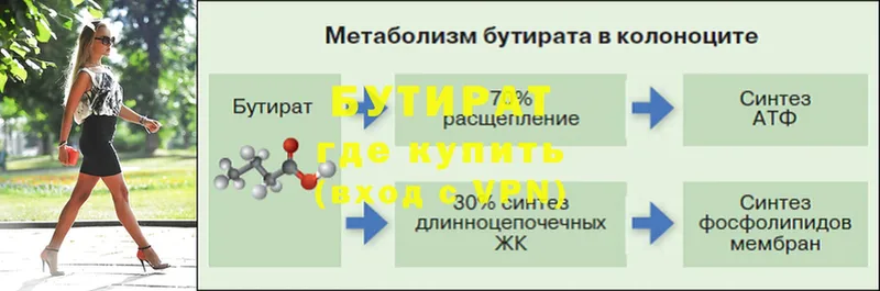 БУТИРАТ буратино  Петухово 